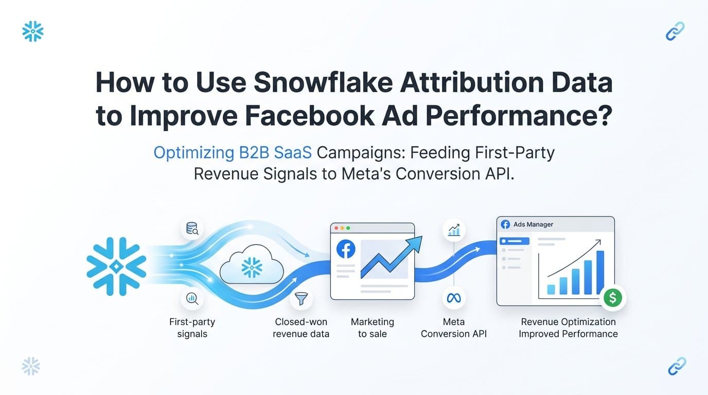 How do I use snowflake attribution data to improve facebook ad performance?