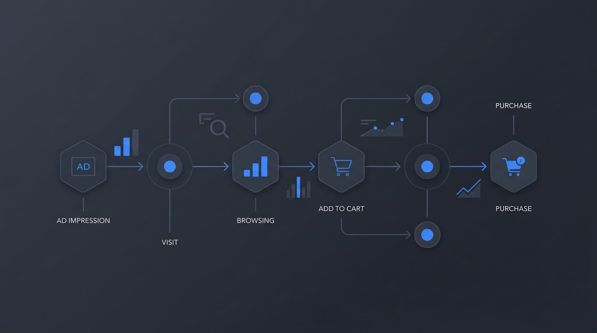 Customer Journey Mapping for Ecommerce: A Step-by-Step Guide