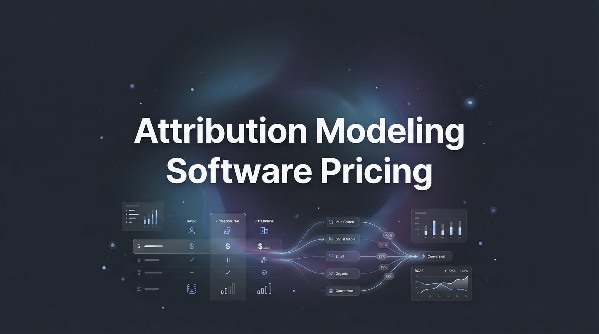 9 Best Attribution Modeling Software Options by Price in 2026