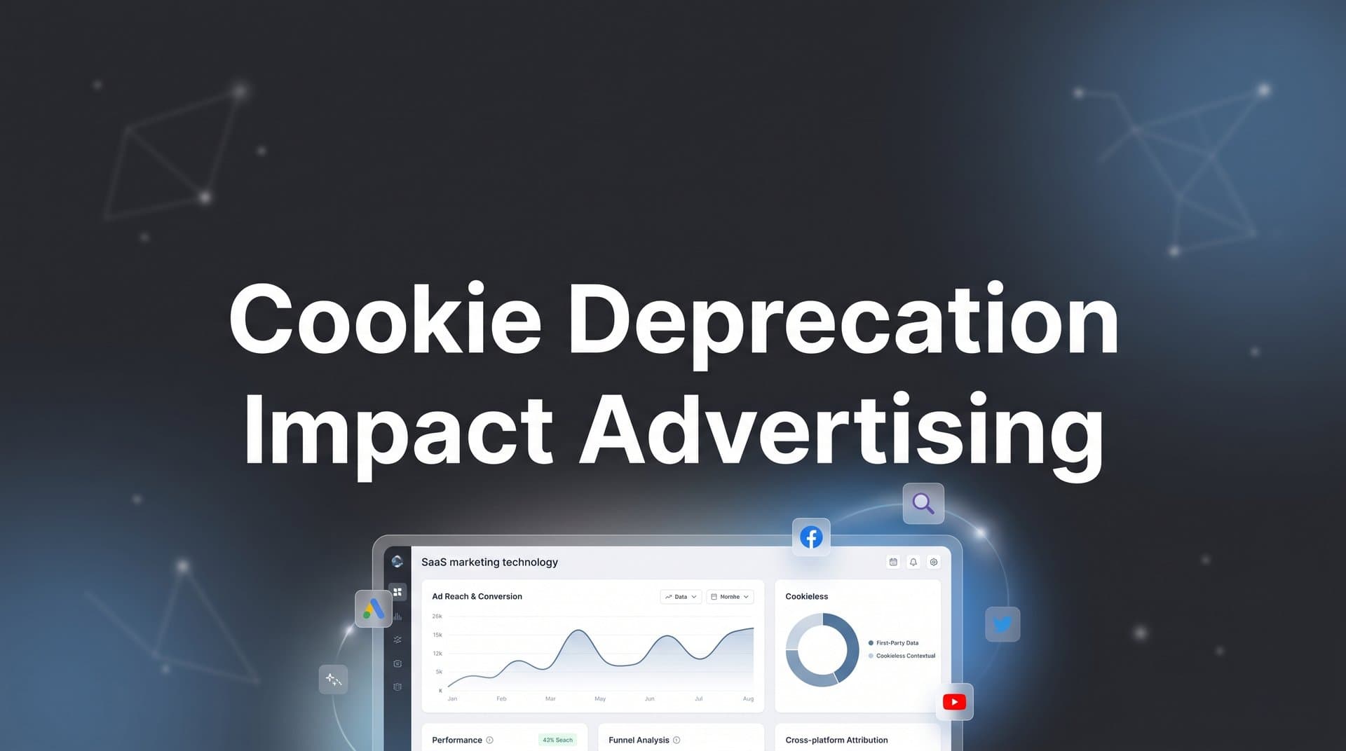 Cookie Deprecation Impact on Advertising: What Marketers Need to Know in 2026