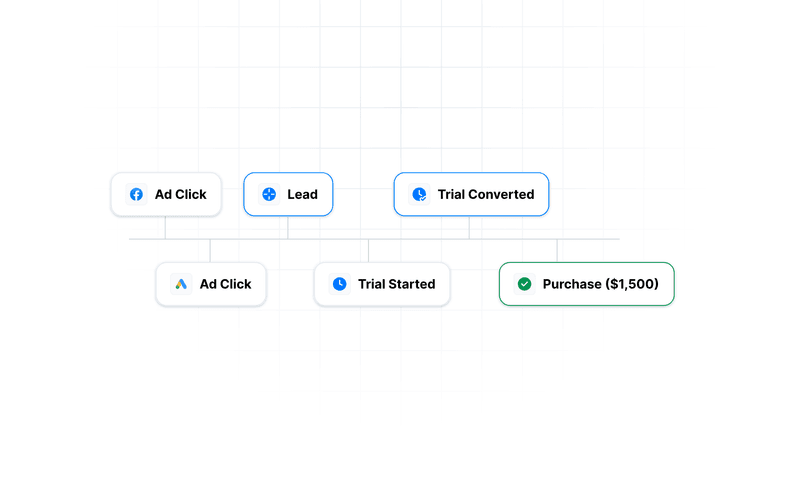 12 Best Customer Journey Mapping Tools for 2025
