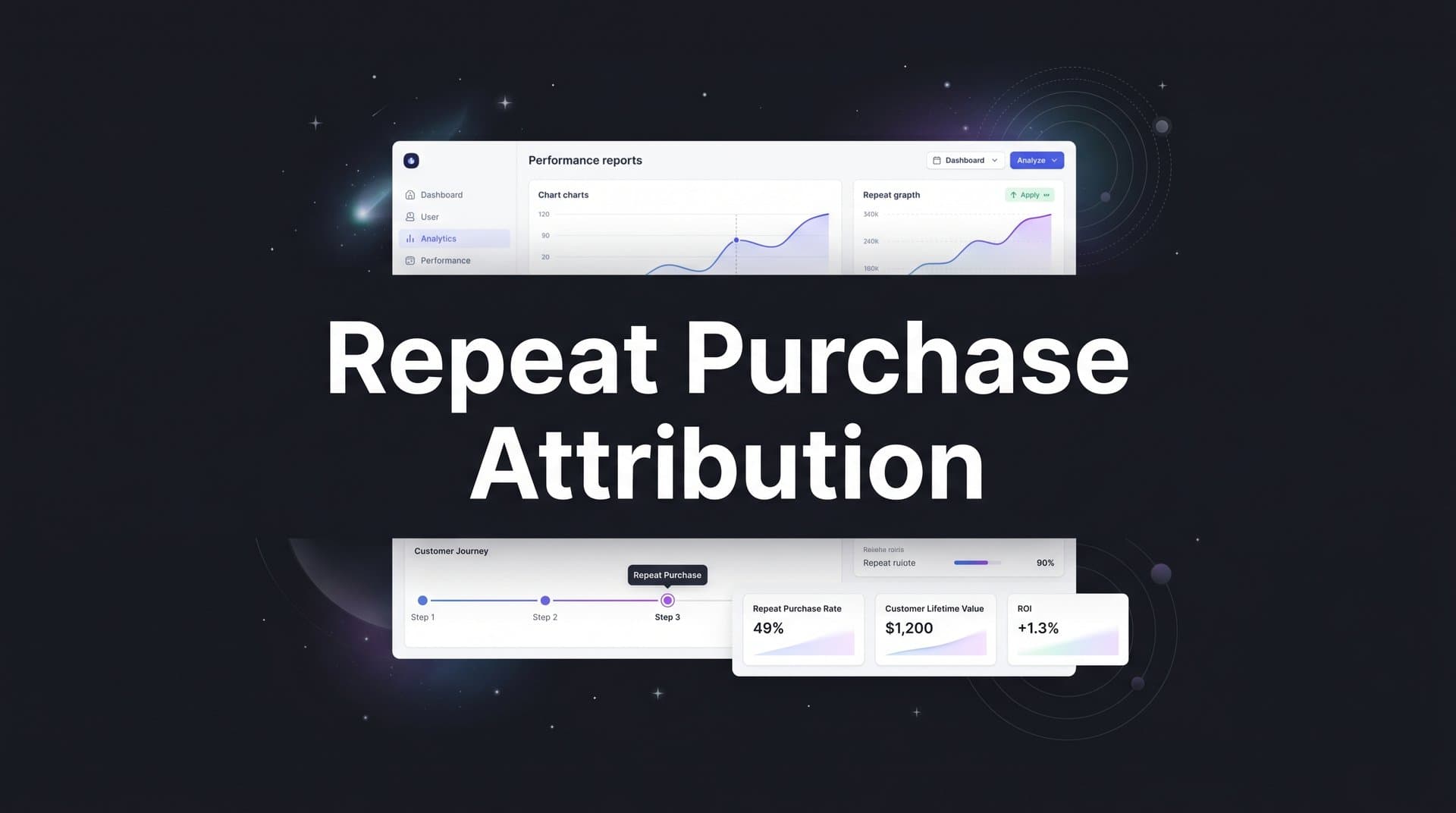 Repeat Purchase Attribution: How to Track Which Marketing Drives Customer Retention