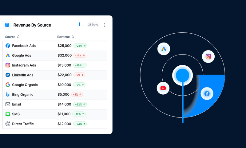 Mastering Demand Generation: Strategies for Business Growth