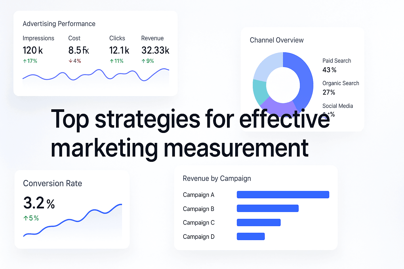 4 Best Top Strategies For Effective Marketing Measurement That Actually Connect Revenue To Every Campaign