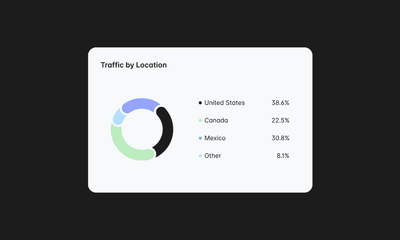 The Key to Mastering Marketing Data Insights