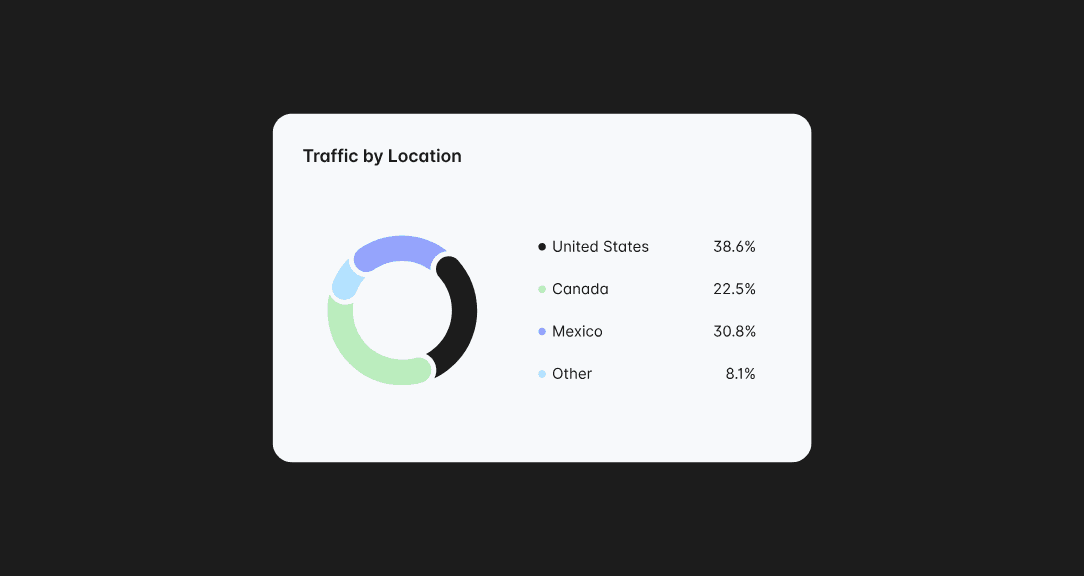 The Key to Mastering Marketing Data Insights