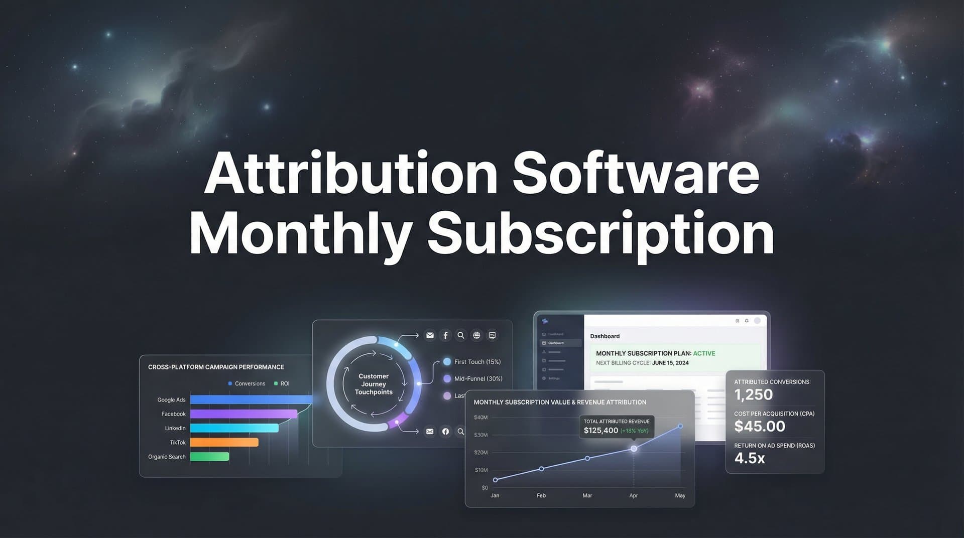 Attribution Software Monthly Subscription: What You Get and Why It Matters