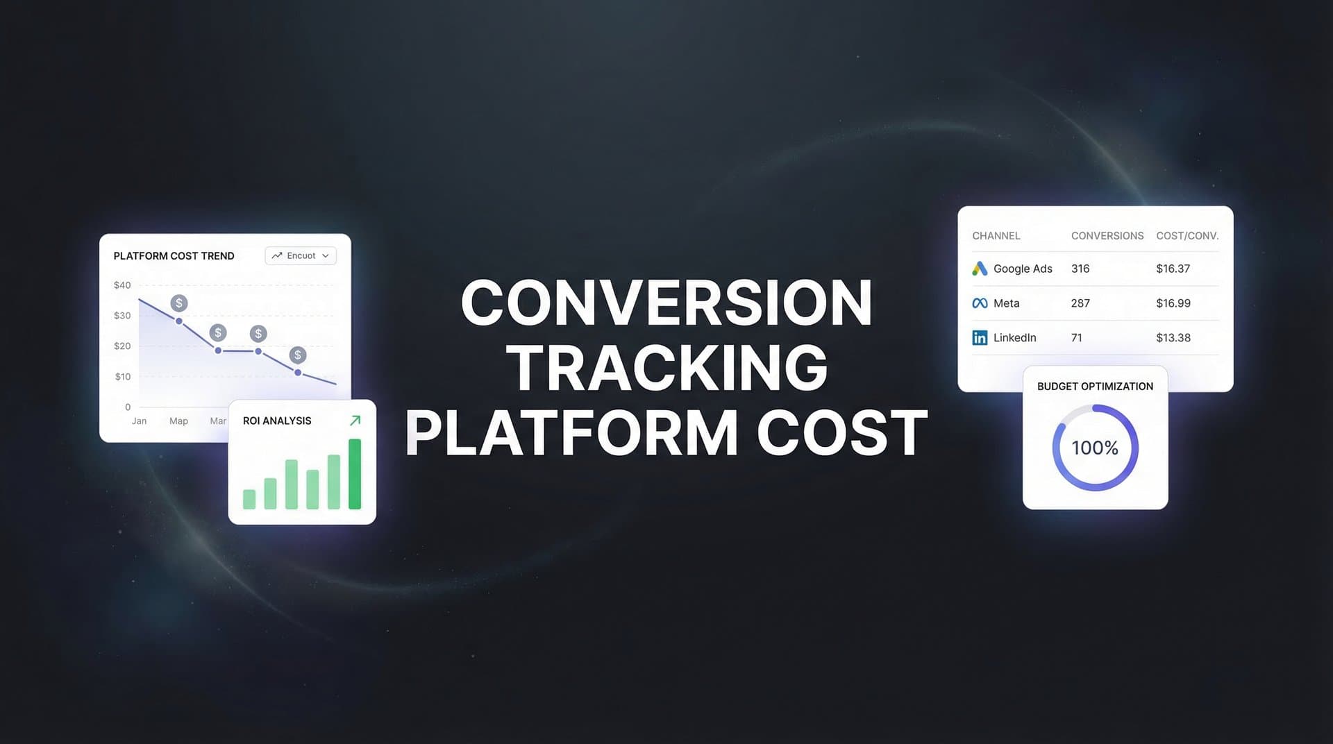 Conversion Tracking Platform Cost: What to Expect and How to Choose