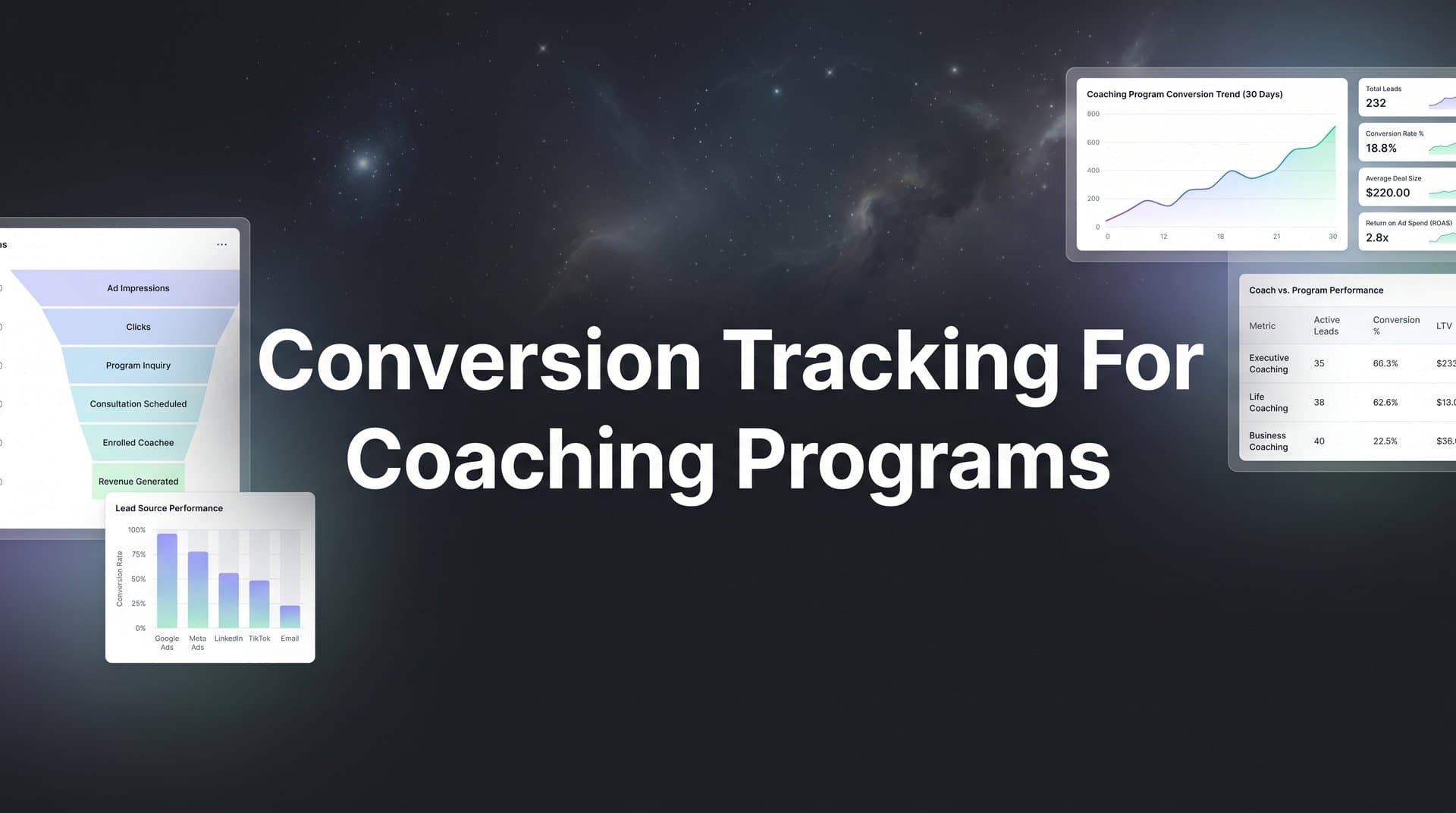 How to Set Up Conversion Tracking for Coaching Programs: A Complete Step-by-Step Guide