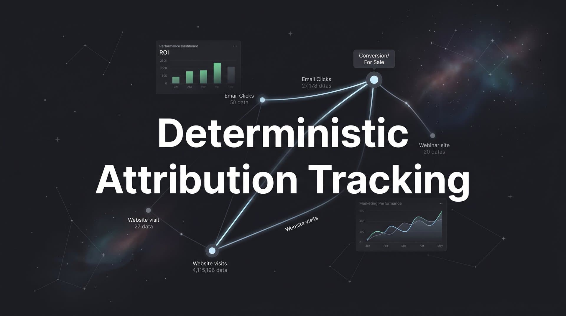 Deterministic Attribution Tracking: How It Works and Why It Matters for B2B SaaS
