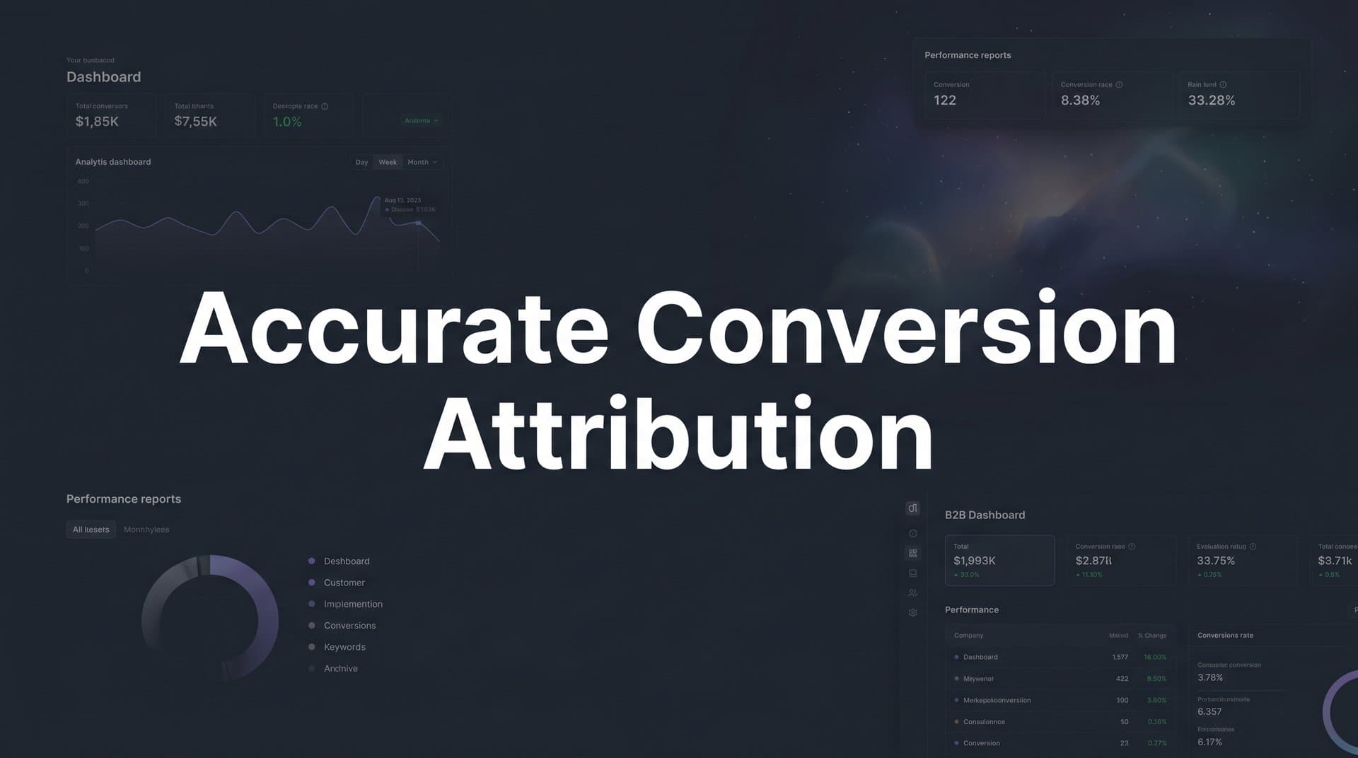 Accurate Conversion Attribution: How to Know Which Ads Are Actually Driving Revenue