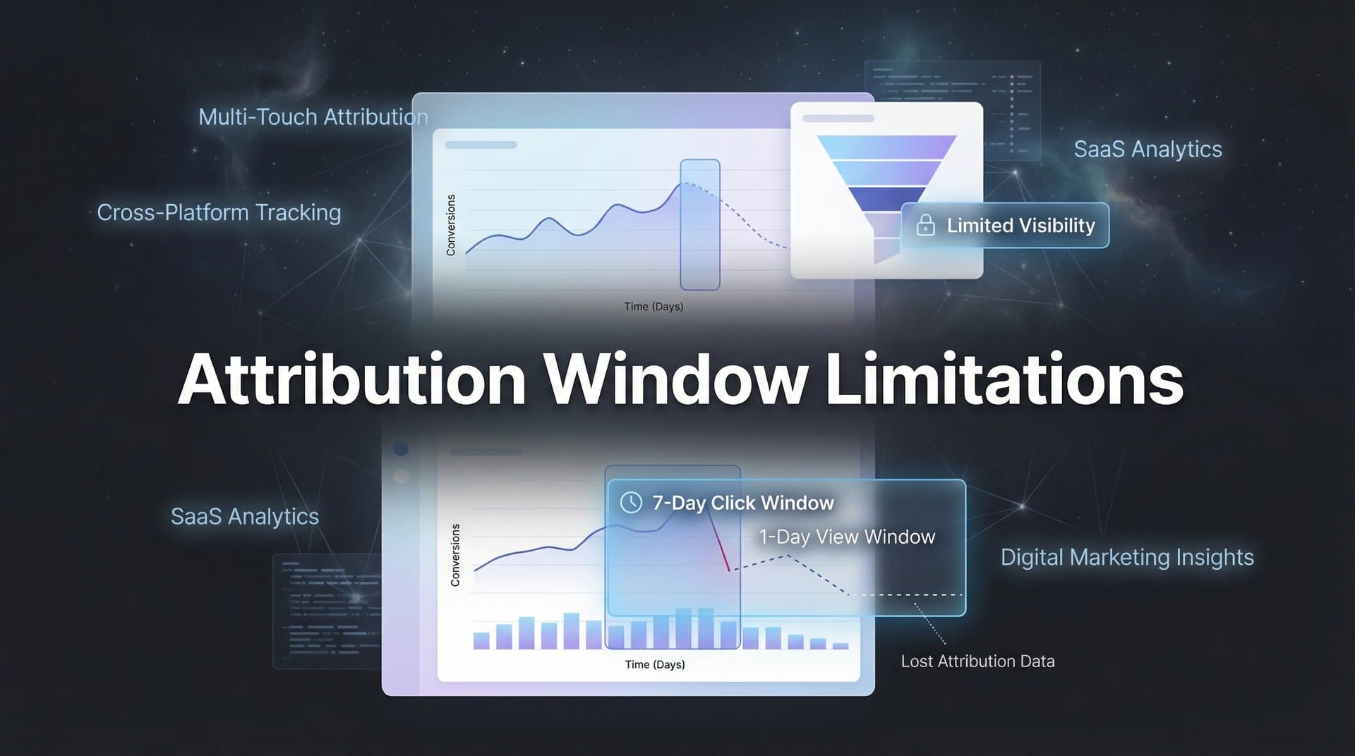 Attribution Window Limitations: What Marketers Need to Know for Accurate Campaign Measurement
