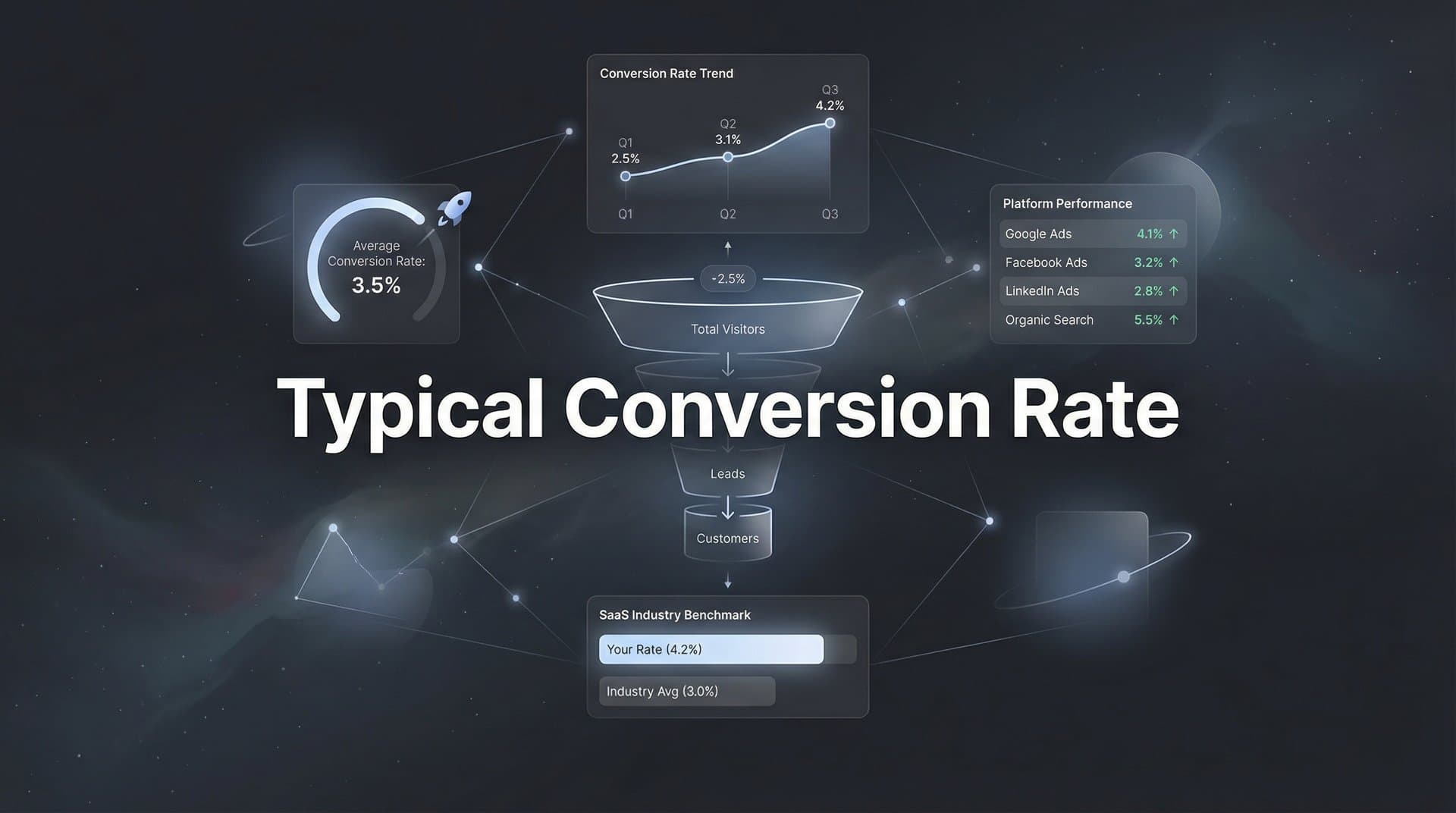 Typical Conversion Rate: What the Numbers Really Mean for Your Marketing