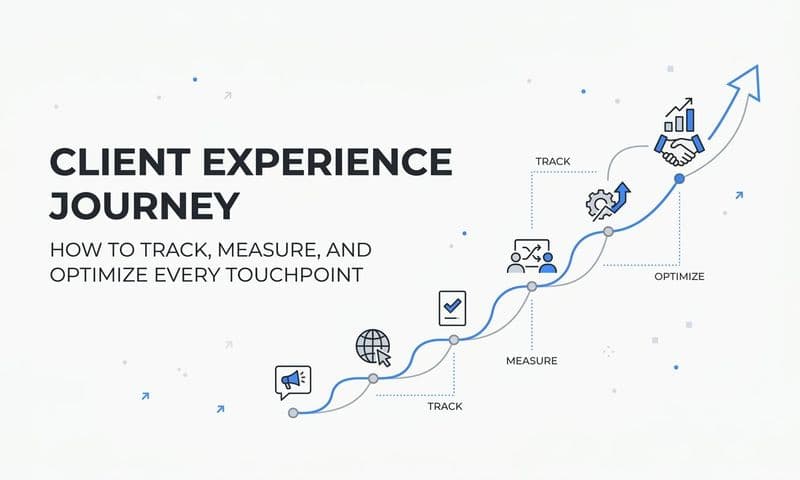 Client Experience Journey: How to Track, Measure, and Optimize Every Touchpoint