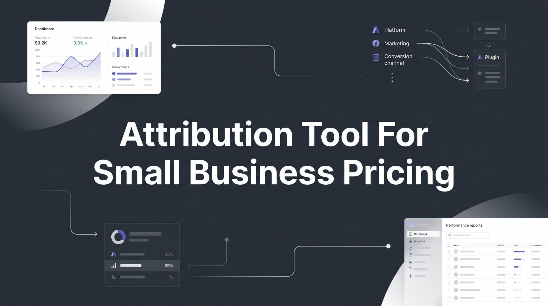 9 Best Attribution Tools for Small Business Pricing in 2026