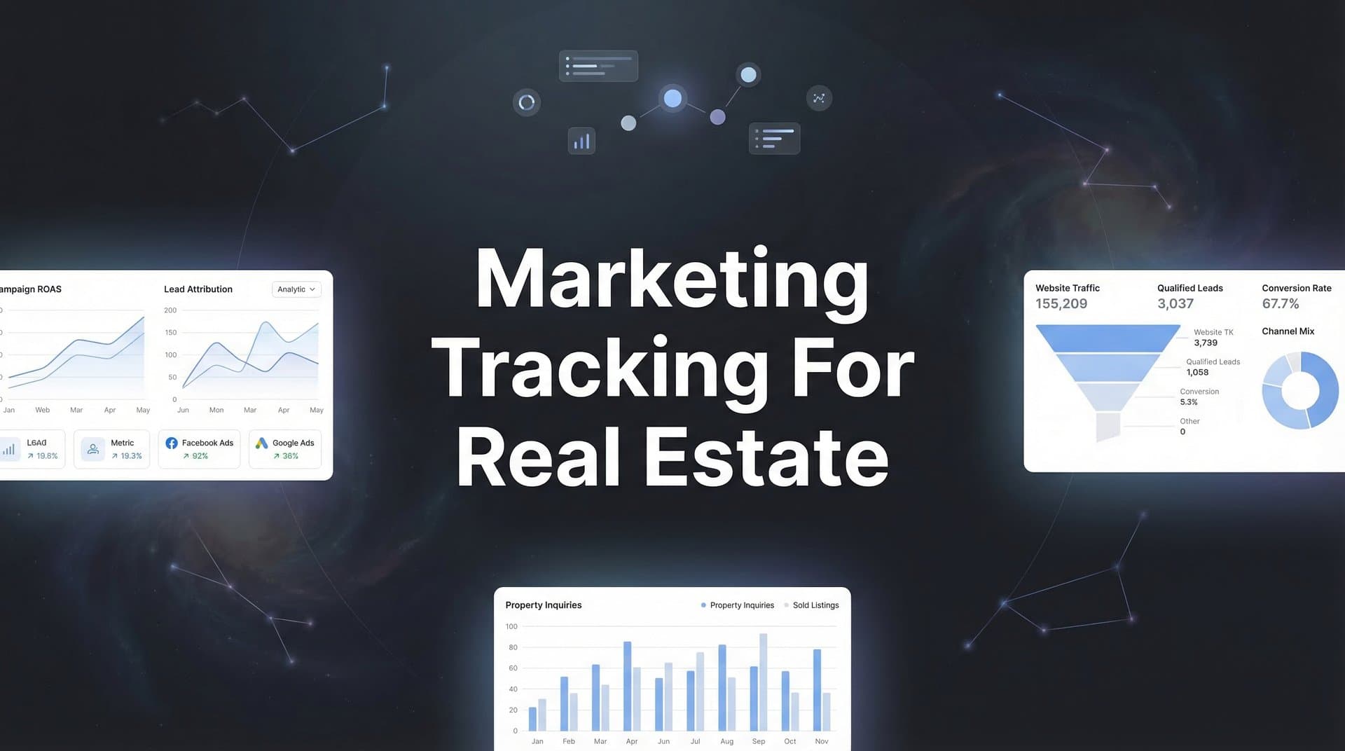 7 Proven Marketing Tracking Strategies for Real Estate That Drive Actual Closings
