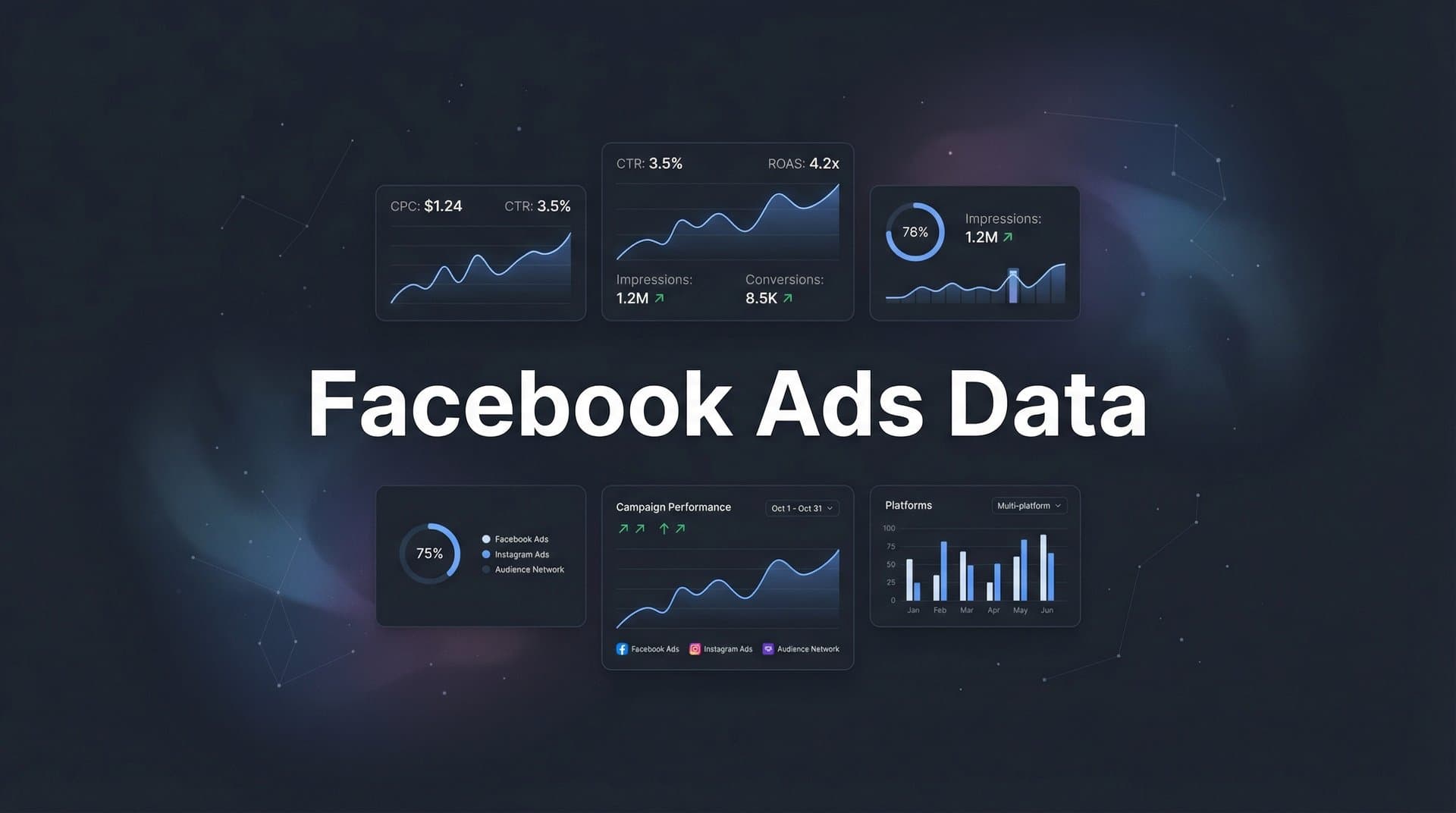 Facebook Ads Data: The Complete Guide to Tracking, Analyzing, and Optimizing Your Campaigns