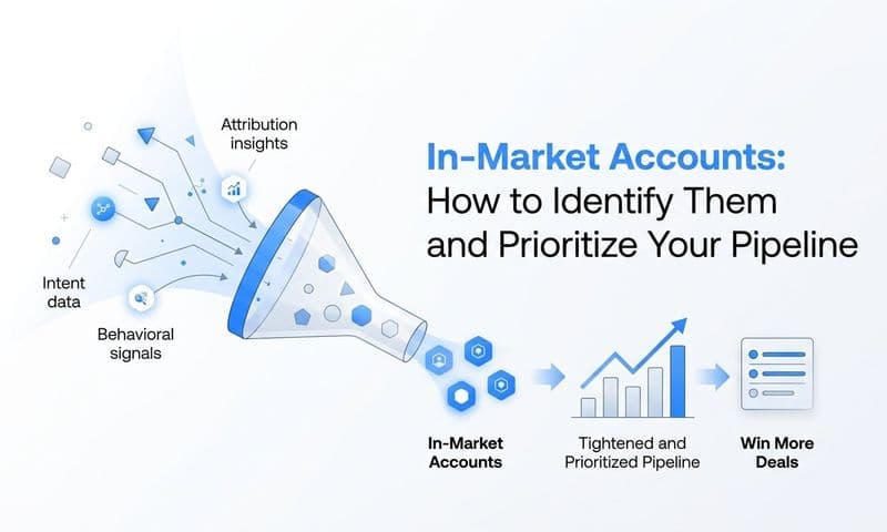 In-Market Accounts: How to Identify Them and Prioritize Your Pipeline