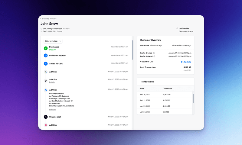 How Revenue Analytics Is Revolutionizing B2B SaaS