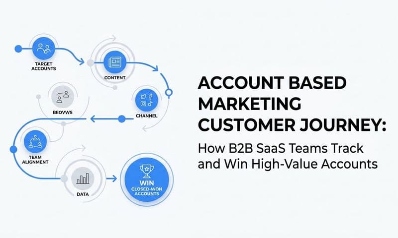 Account Based Marketing Customer Journey: How B2B SaaS Teams Track and Win High-Value Accounts