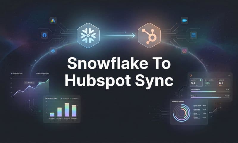 How to Set Up a Snowflake to HubSpot Sync: A Complete Step-by-Step Guide