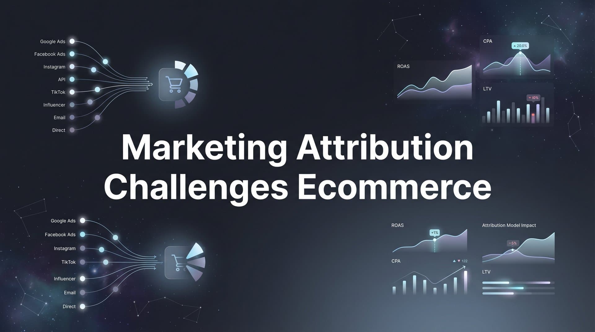 Marketing Attribution Challenges in Ecommerce: Why Your Data Is Lying to You (And How to Fix It)