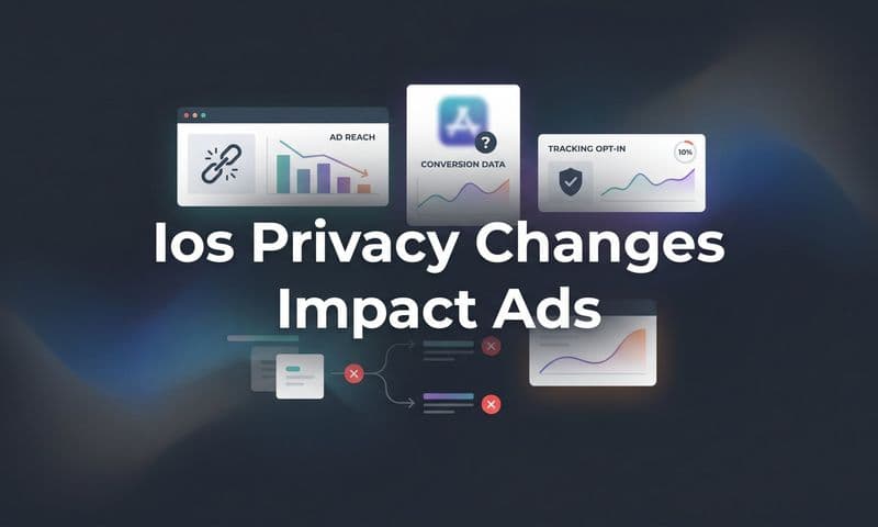 iOS Privacy Changes Impact Ads: What Marketers Need to Know in 2026