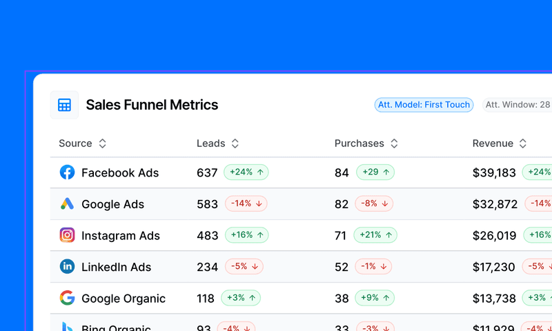 How to Optimize Multi Touch Attribution Model for Maximum Impact