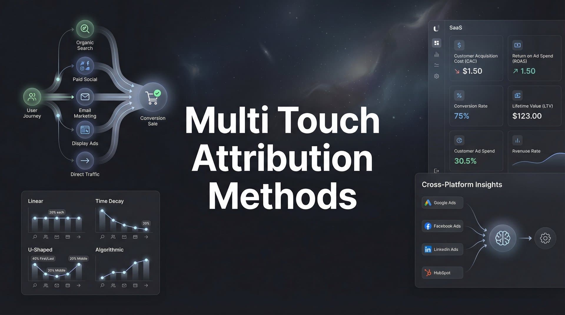 Multi Touch Attribution Methods: A Complete Guide to Tracking Your Customer Journey