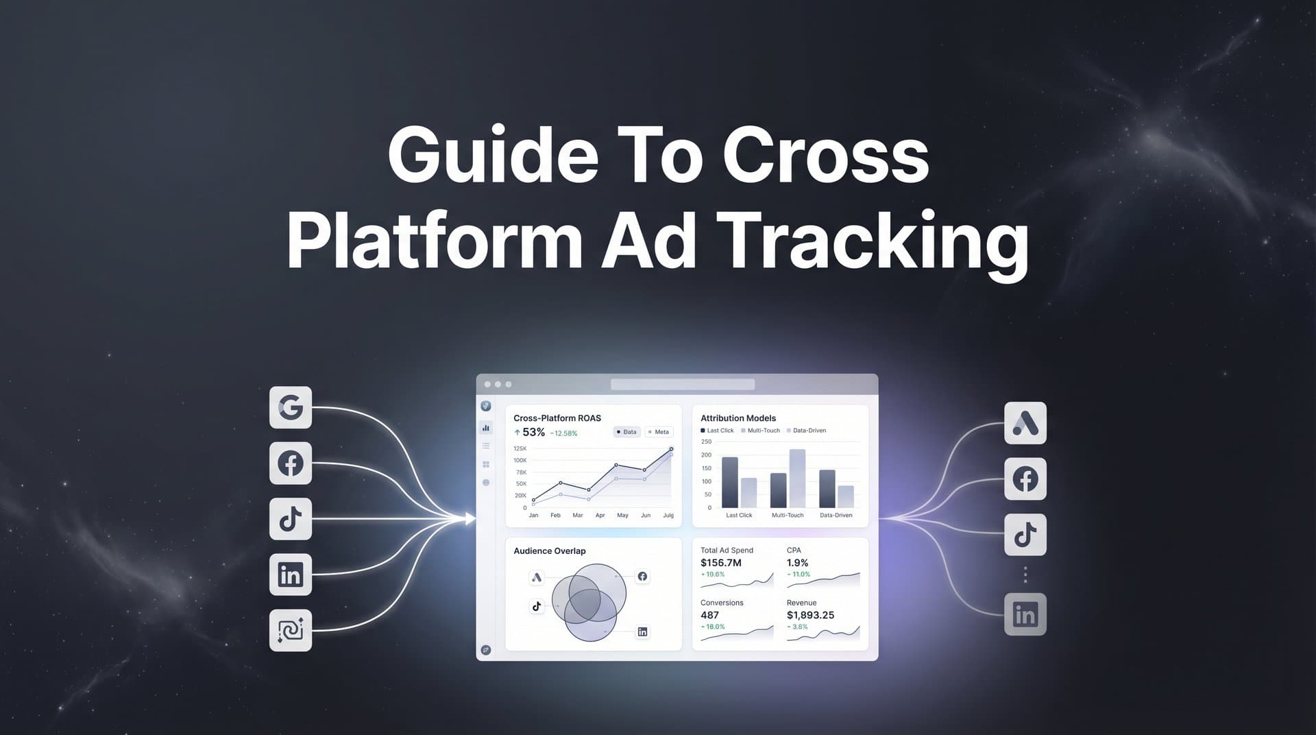 How to Set Up Cross-Platform Ad Tracking: A Complete Step-by-Step Guide