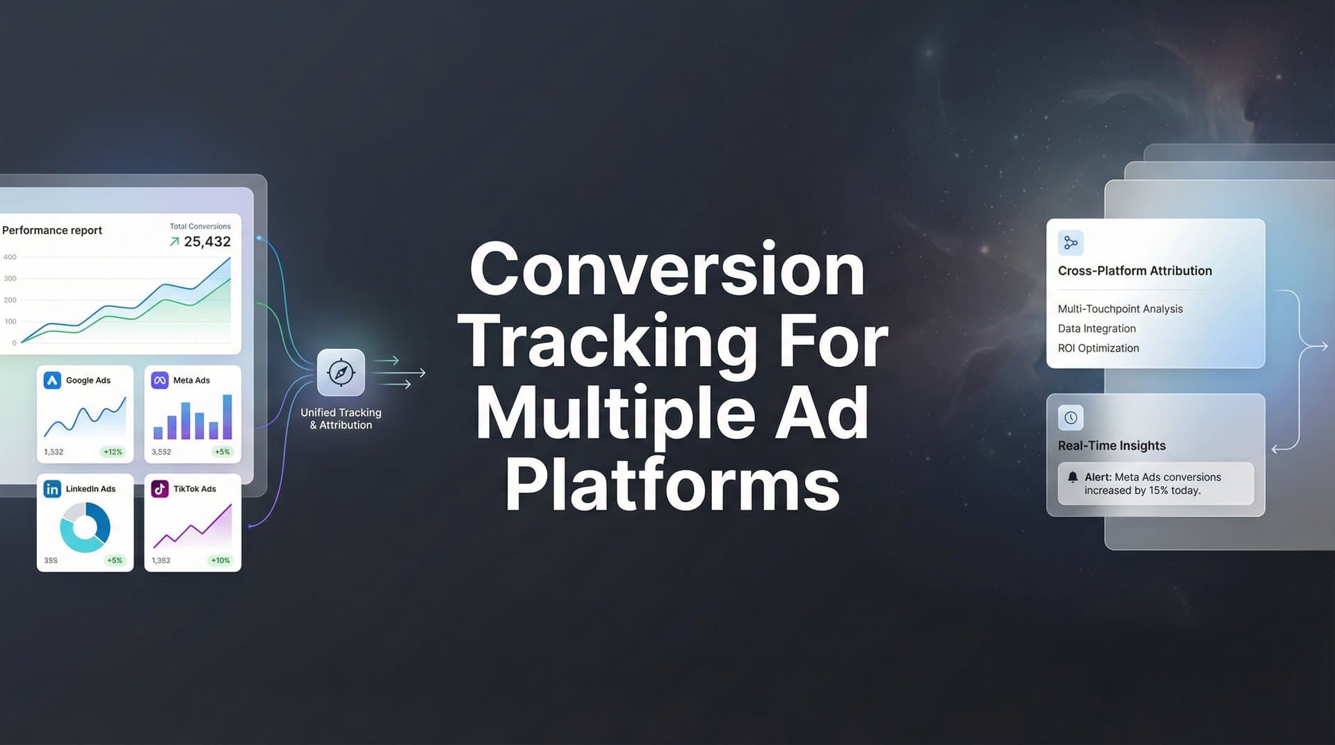 9 Best Conversion Tracking Tools for Multiple Ad Platforms in 2026