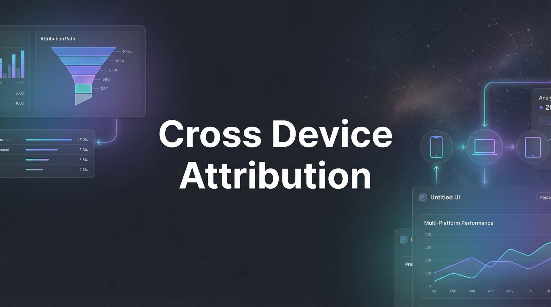 Cross Device Attribution: How to Track Customer Journeys Across Every Screen