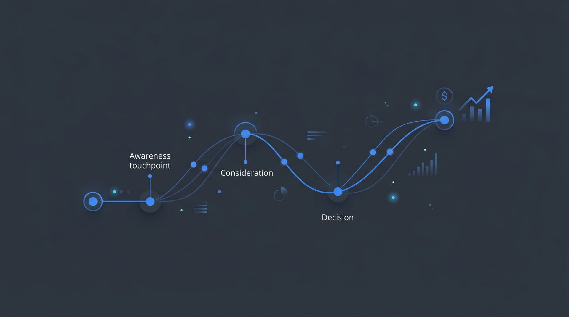 Consumer Journey Stages: How to Track and Attribute Every Step to Revenue