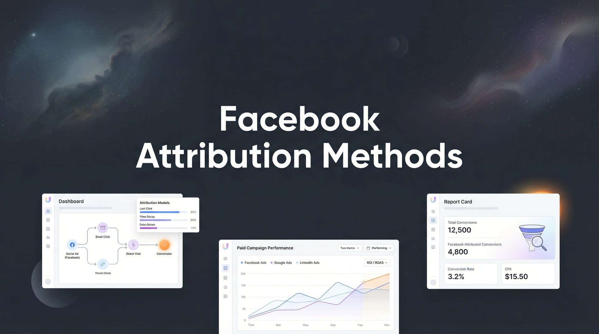 7 Proven Facebook Attribution Methods to Track What Actually Drives Revenue