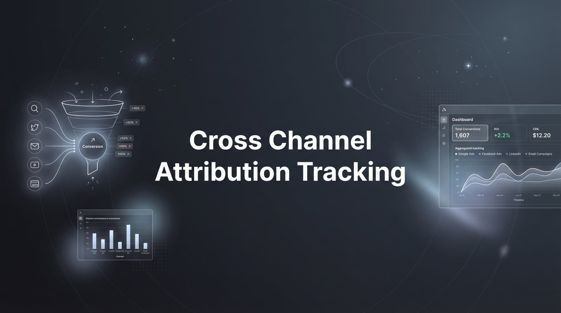 How to Set Up Cross Channel Attribution Tracking: A Complete Step-by-Step Guide