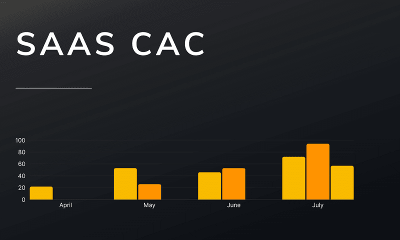 Customer Acquisition Cost in SaaS: Proven Strategies for Optimization and Growth