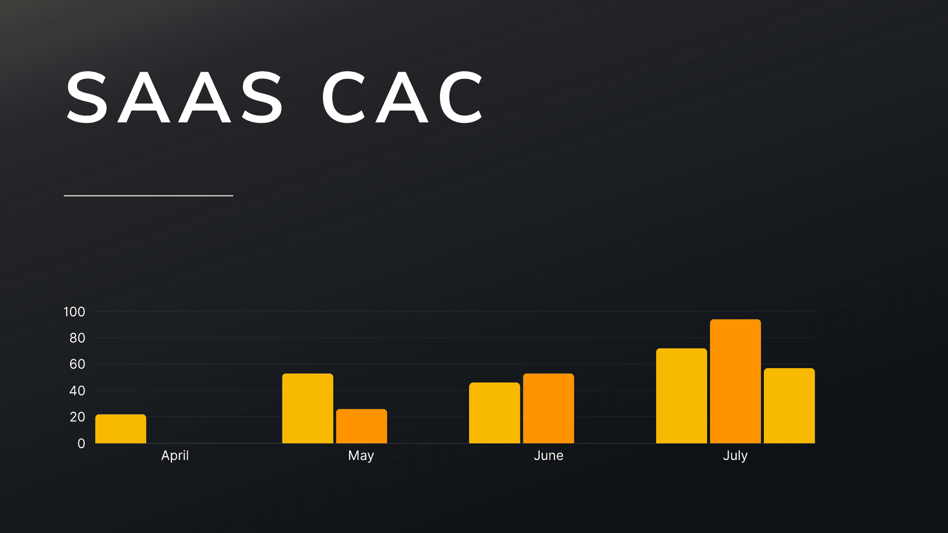 Customer Acquisition Cost in SaaS: Proven Strategies for Optimization and Growth