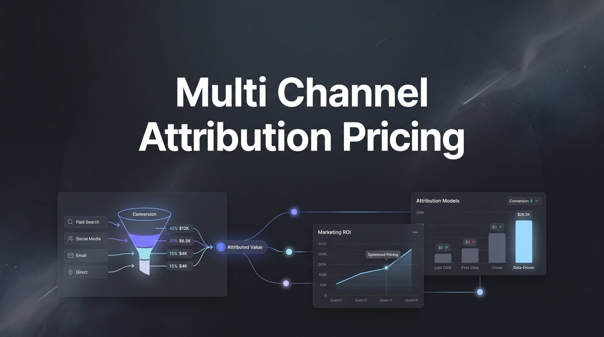 7 Proven Strategies to Navigate Multi-Channel Attribution Pricing and Maximize Your ROI