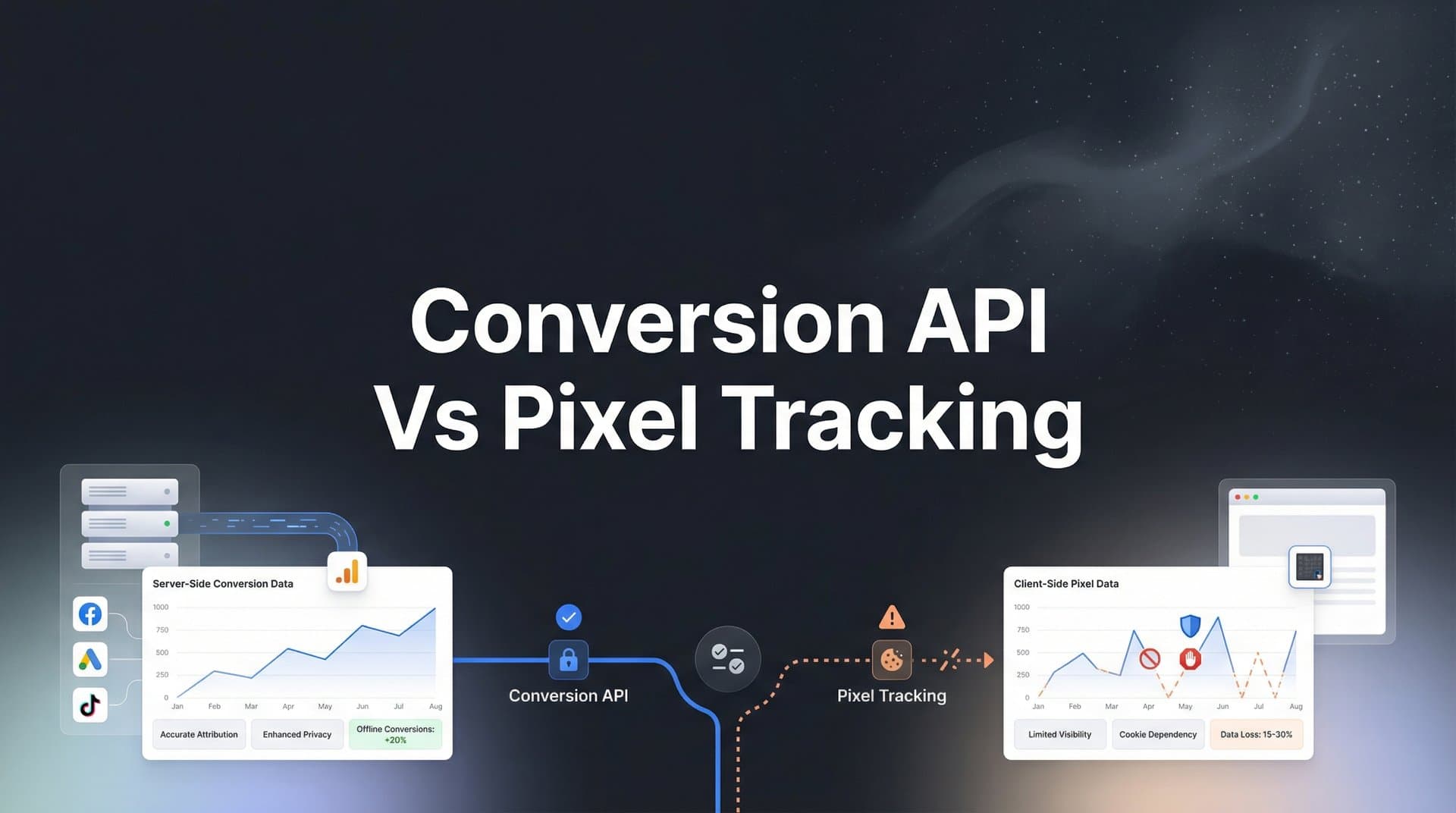 7 Proven Strategies to Master Conversion API vs Pixel Tracking for Better Ad Performance
