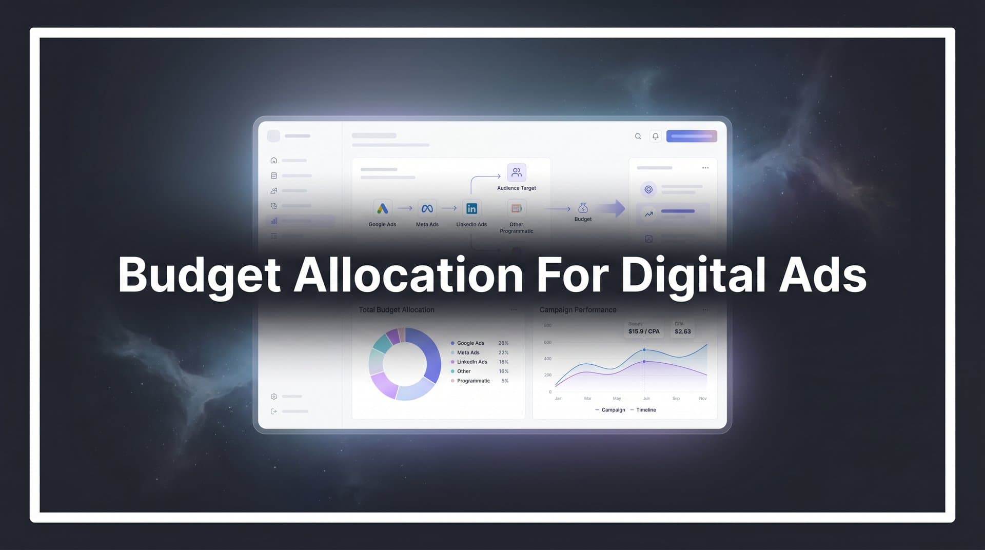 How to Master Budget Allocation for Digital Ads: A Step-by-Step Guide