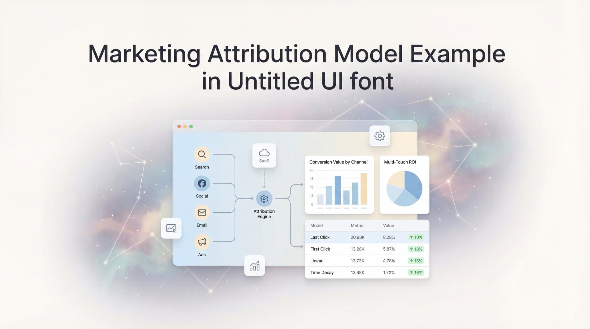 How to Build a Marketing Attribution Model: Real Examples and Step-by-Step Implementation