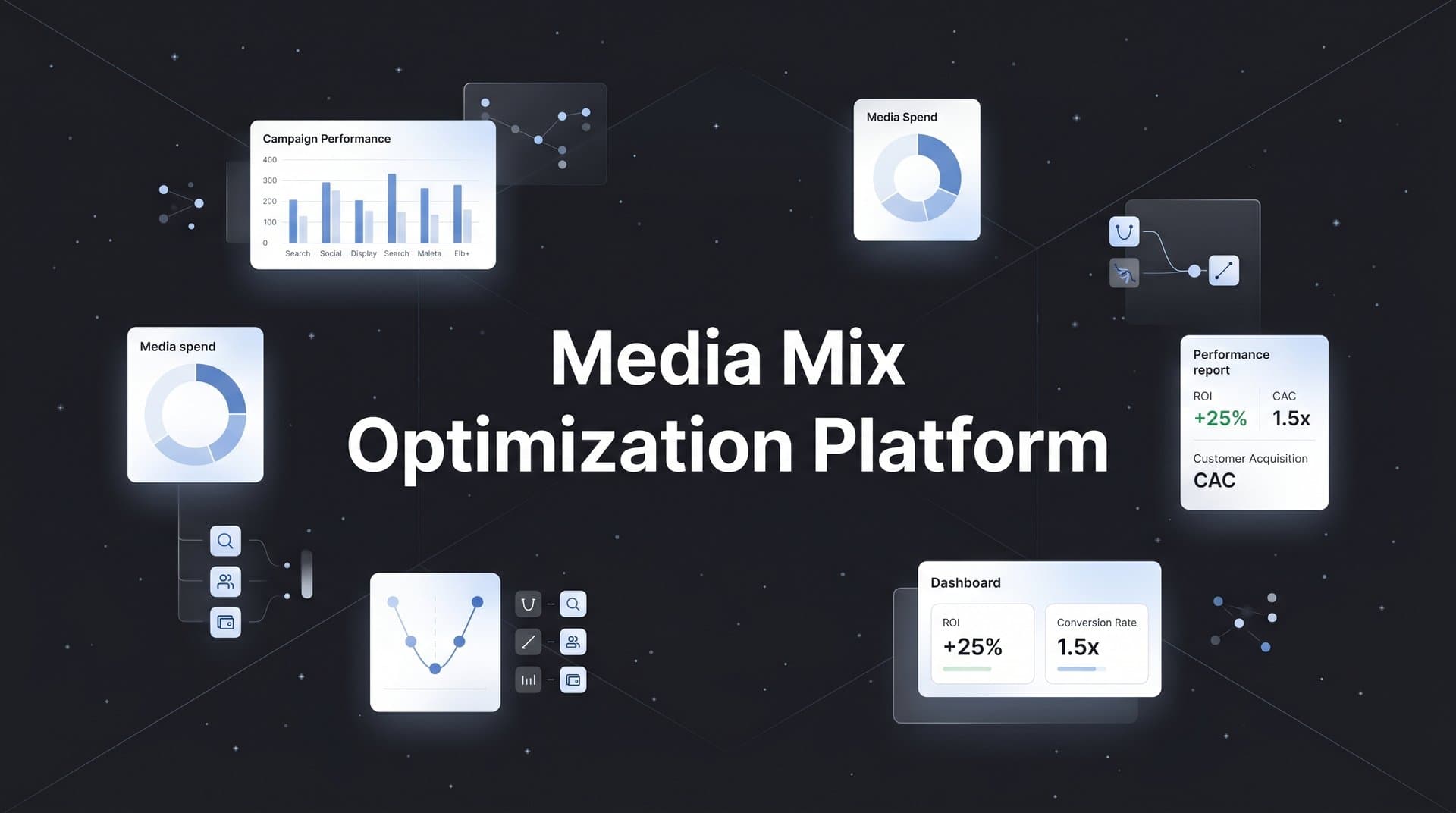 Media Mix Optimization Platform: How B2B SaaS Teams Allocate Budget Smarter