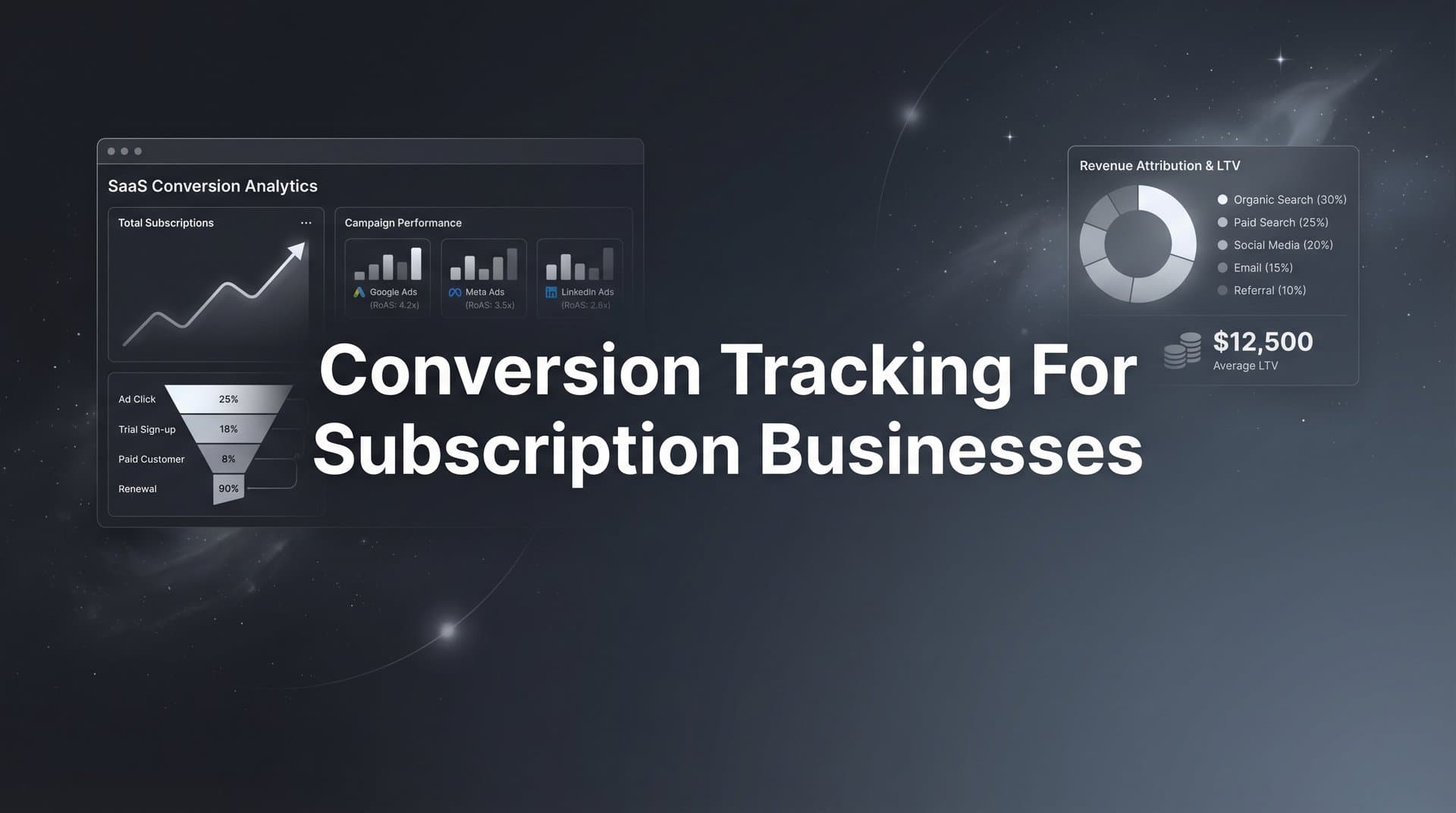 How to Set Up Conversion Tracking for Subscription Businesses: A Complete Step-by-Step Guide