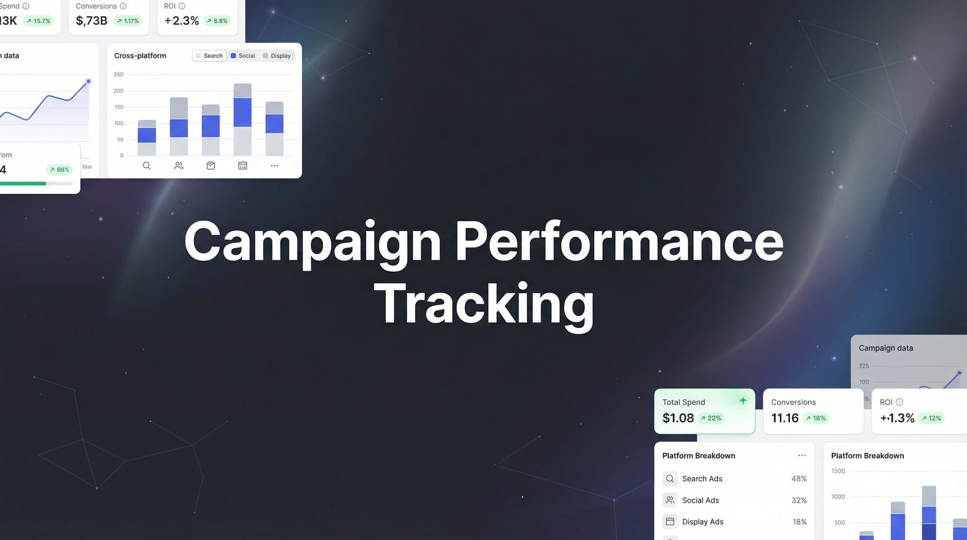 Campaign Performance Tracking: The Complete Guide to Measuring What Actually Drives Revenue