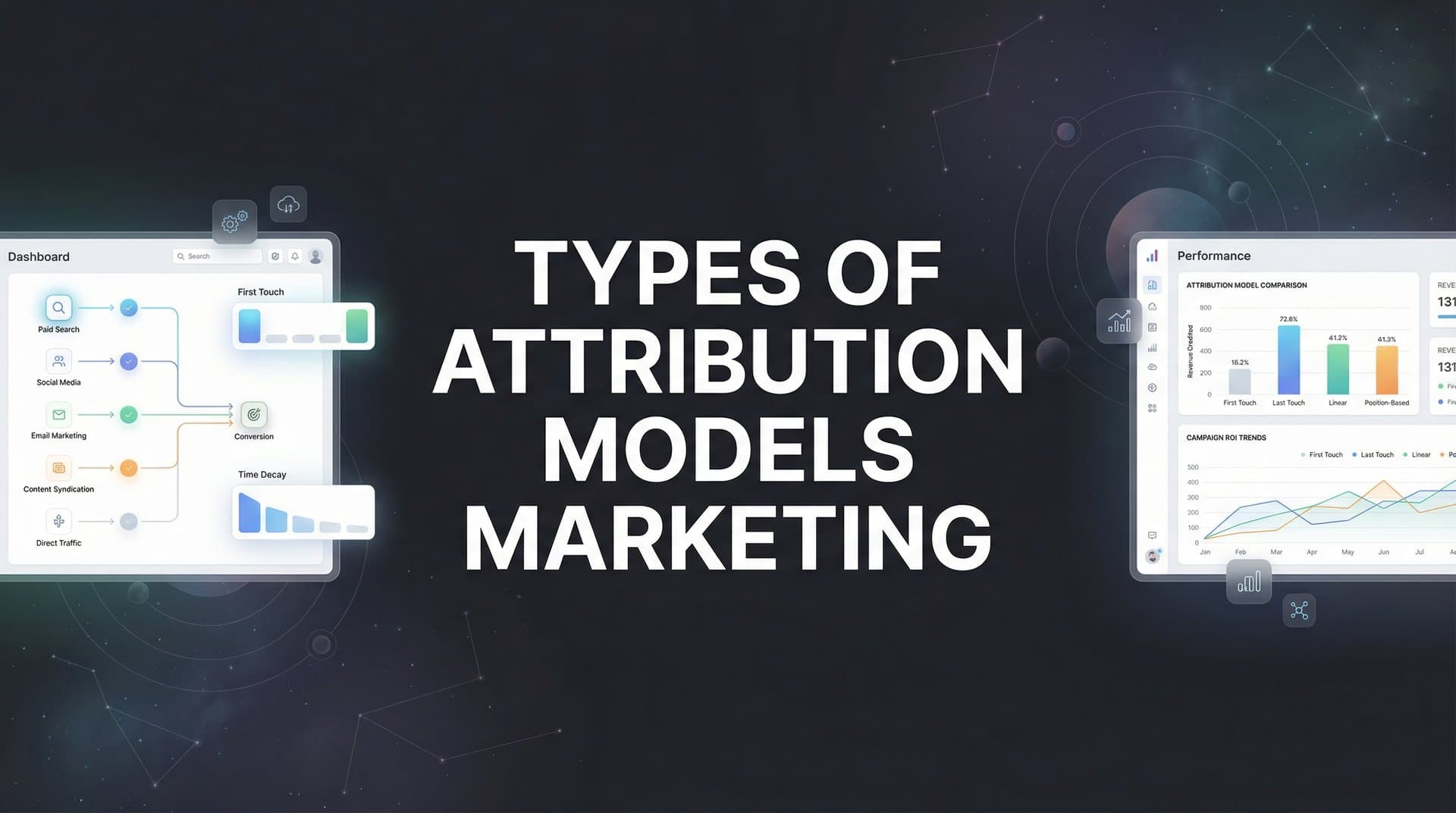 7 Types of Attribution Models in Marketing: Which One Fits Your Strategy?