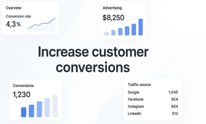 Increase Customer Conversions: How To Fix Attribution Blindness And Scale What Actually Works