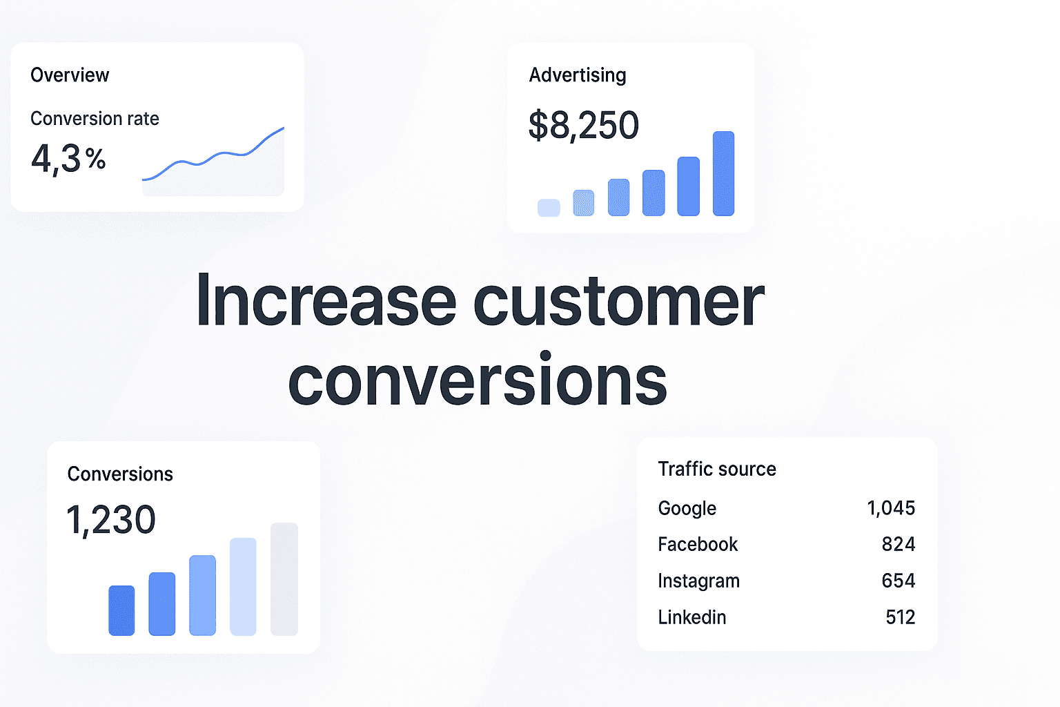 Increase Customer Conversions: How To Fix Attribution Blindness And Scale What Actually Works