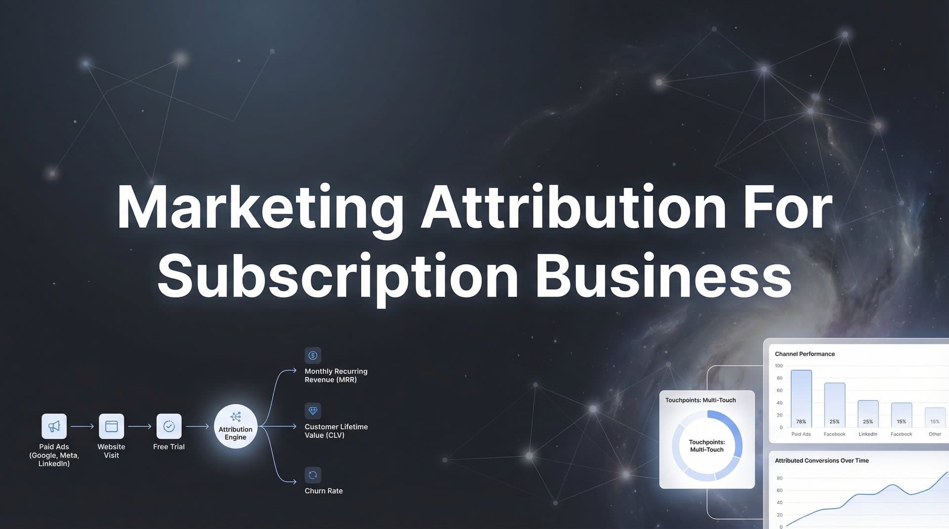 Marketing Attribution for Subscription Business: The Complete Guide to Tracking Recurring Revenue
