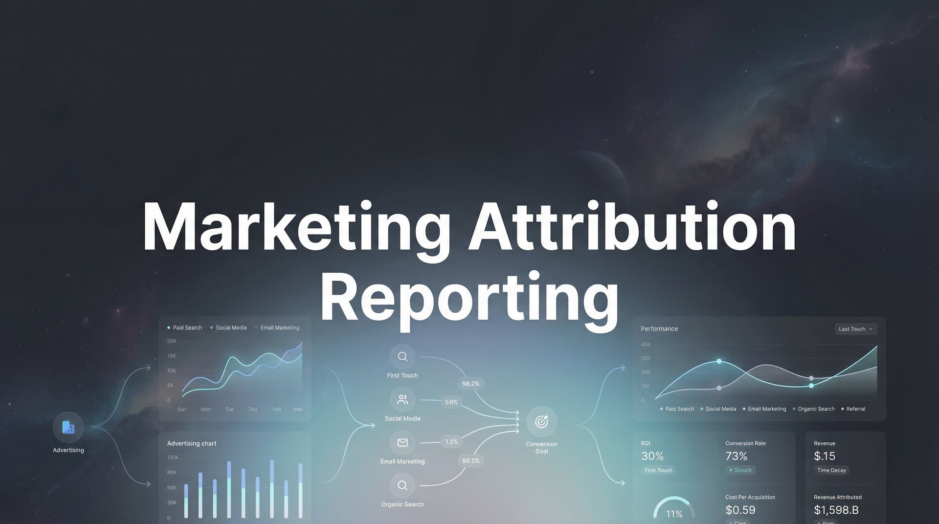 How to Build Marketing Attribution Reports That Actually Drive Decisions