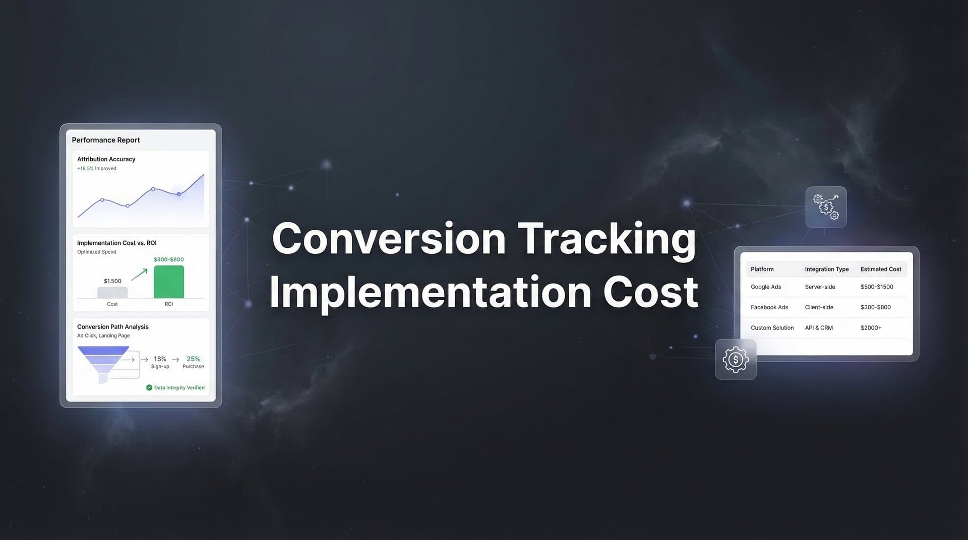 Conversion Tracking Implementation Cost: What to Budget in 2026